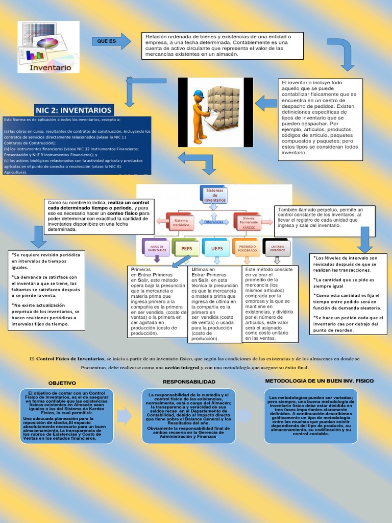 INFOGRAFIA INVENTARIOS | Inventario | Business