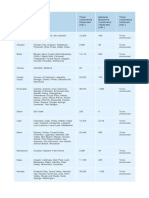 PG&E PSPS November