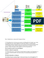 Diagrama de Flujo Emersson Peralta