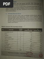 Perencanaan Keuangan