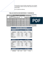 Tablas Dosificacion Morteros Y Concretos