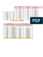 Eval Formation