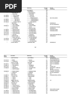 Manual De Partes De International 7600 Axle Truck