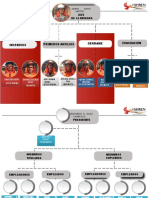 Organigrama de Brigadas - CSST