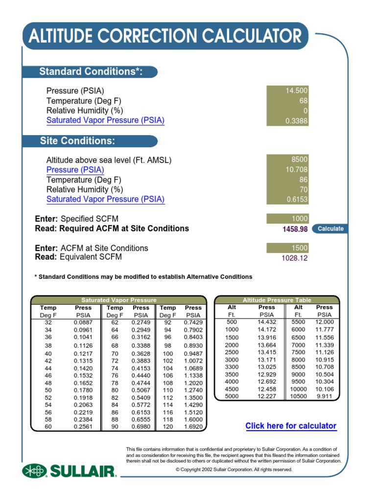 Altitude Correction Calc PDF Relative Humidity Earth Sciences
