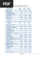 Balance Sheet of Mahindra&Mahindra L.T.D: Liabilities