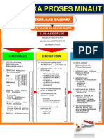 Keramgka Proses Minaut