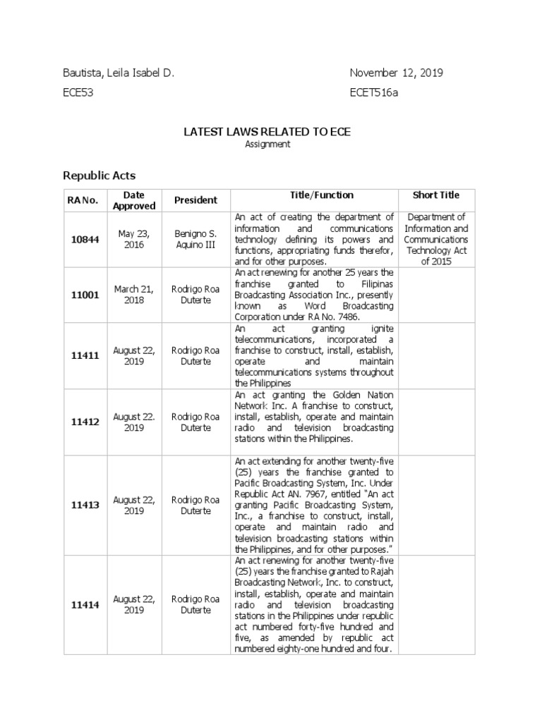 Analysis of Recent Philippine Laws Related to the Electronics and