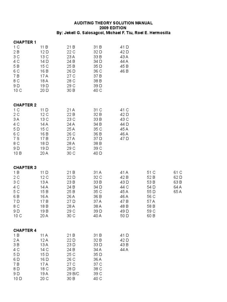 Audit intelligence overview