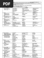 Conectores - Textuales 250