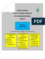 Struktur Organisasi Pokja Ukp Tahun 2019