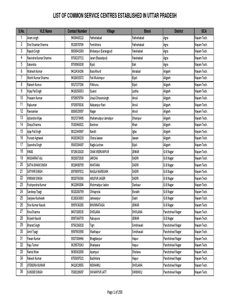 Csc List Up Pdf Sikhism Religion And Belief