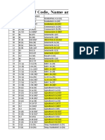 Tariff Code, Name and Description Detail