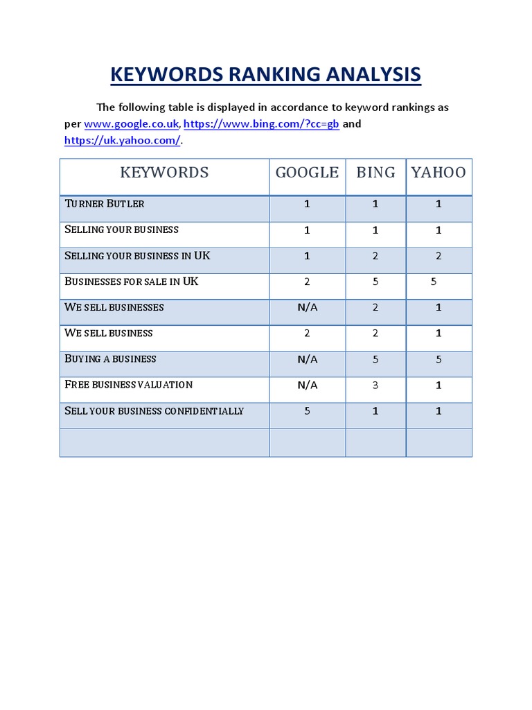 Keyword Ranking Analysis Overview | PDF