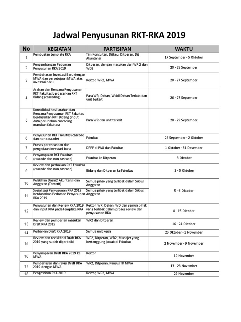 Jadwal Penyusunan RKT-RKA UI Tahun 2019 | PDF