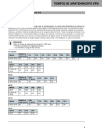 Tiempos de mantenimiento KTM menos de