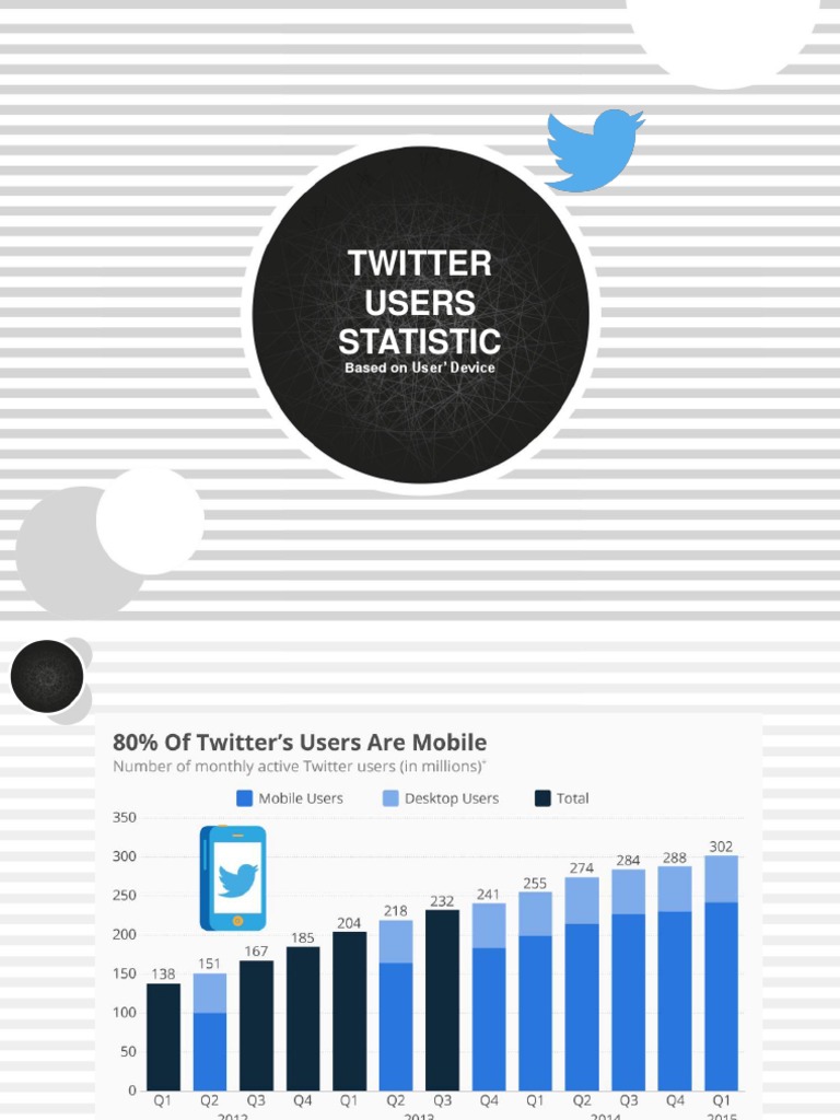 Twitter User Statistics by Device Type | PDF