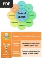 Parts of Speech