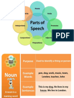 Parts of Speech: Nouns Verbs Adverbs