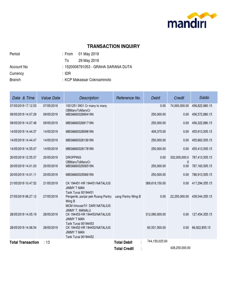 Transaction Inquiry Report for IDR Account | PDF | Accounting ...