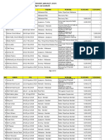 Rekap SPPD A7 - Belum Terbayar (Budget Exceeded)