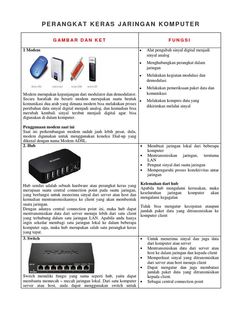 5 Perangkat Keras Jaringan Komputer Pdf
