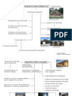 Definiciones Tipos de Arquitecturas PDF