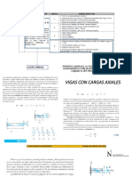 Cargas Axiales-Resistencia de Materiales