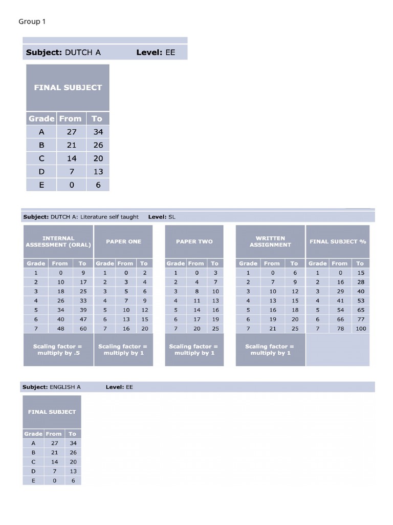 ib-english-b-assessments-hl