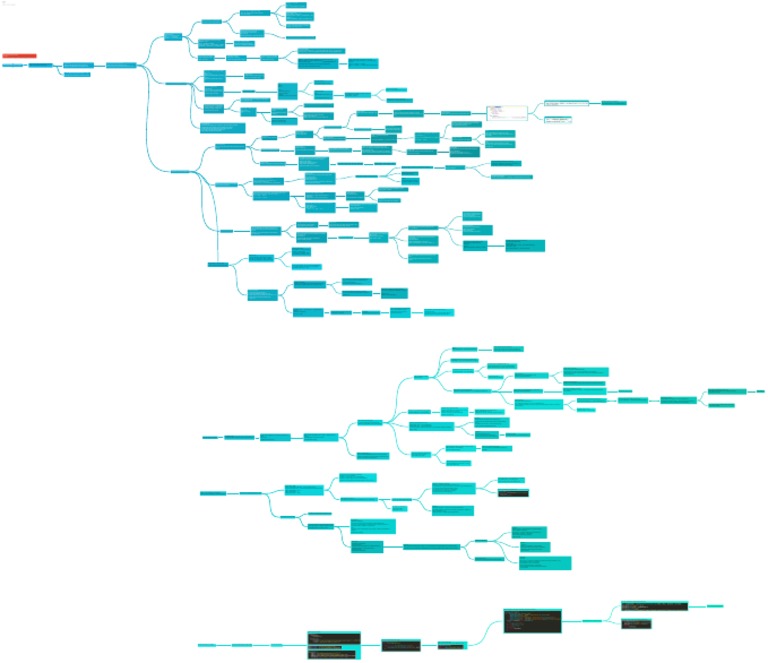 Java Programming Language | PDF