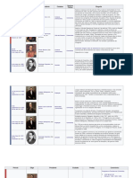 Período de Los Presidentes de Colombia