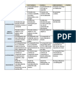 Rubrica para El Compendio PDF