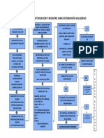 Flujo de certificación y registro de discapacidad