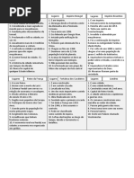 Cartas Lugares - Medieval