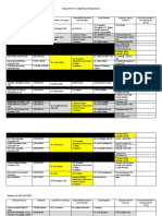 Head Count For Programs and Orgs