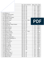Chess Rating List 2012