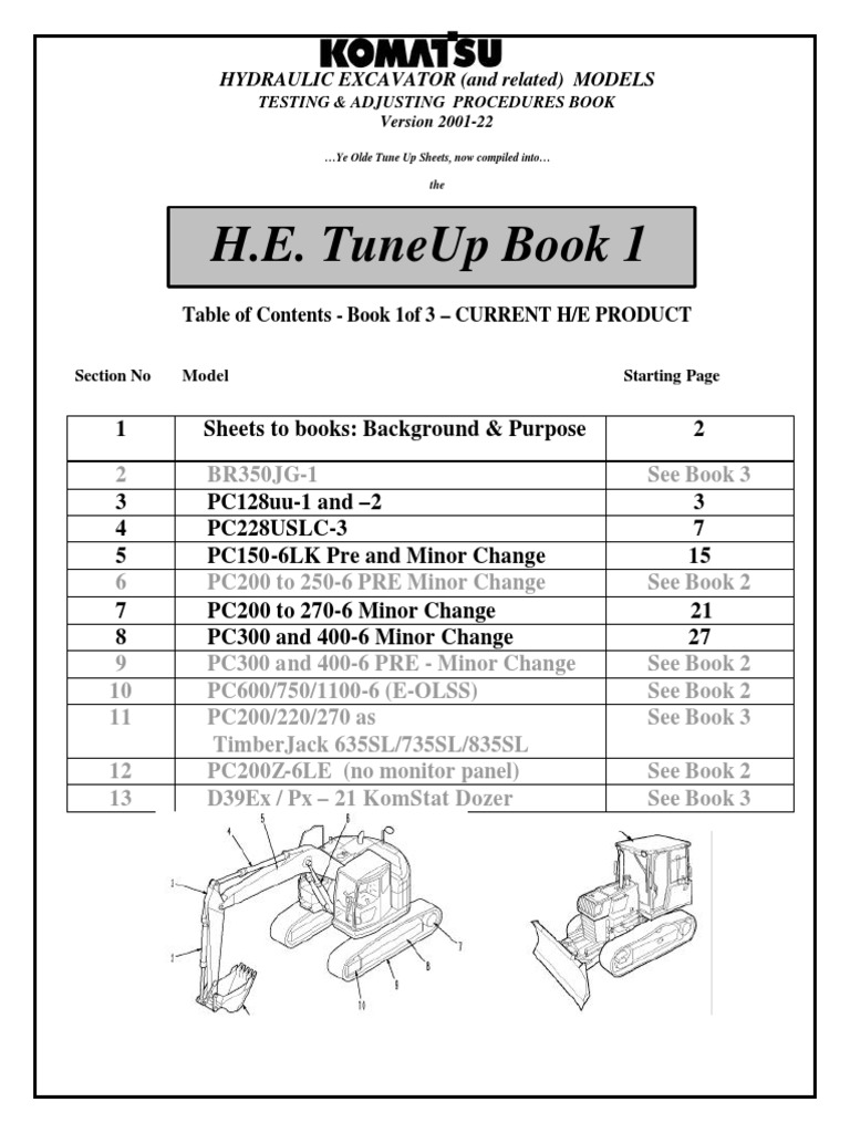 Hydraulic Excavator Testing Procedures | PDF | Pump | Valve