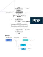 TUGAS PFD PROSES PEMBUATAN TAHU.docx