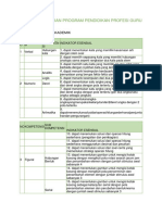 Sub Tes Potensi Akademik