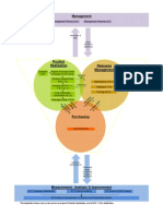 Process Maps - Current