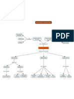 Mapa_Conceitos_PG.pdf