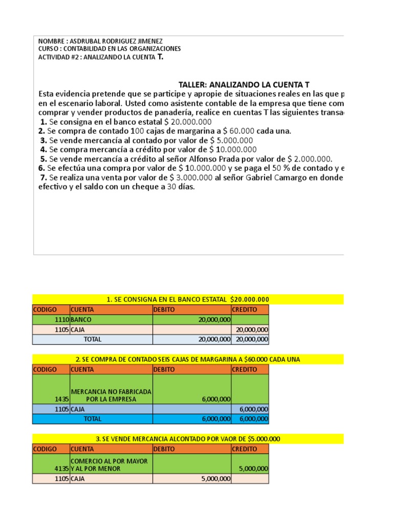 Taller de Cuentas T en Contabilidad | PDF | Tarjeta de débito ...
