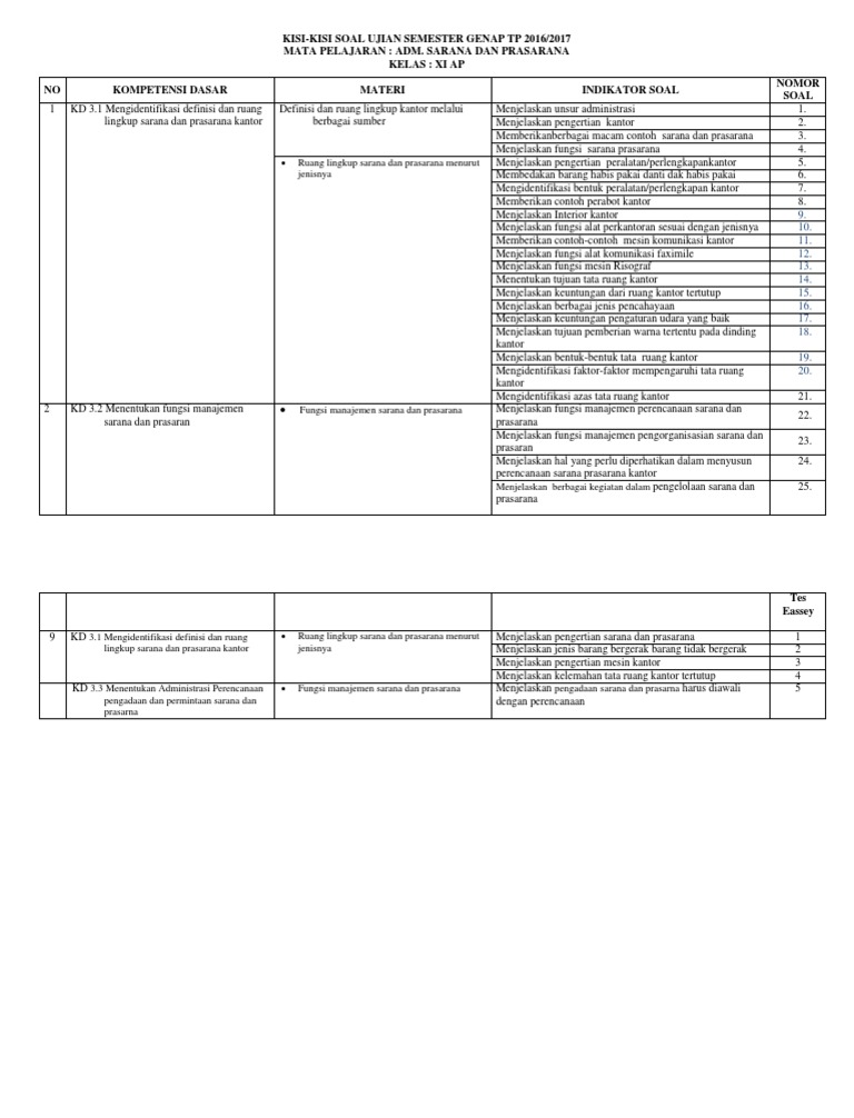 Kisi Kisi Sarpras Smstr I