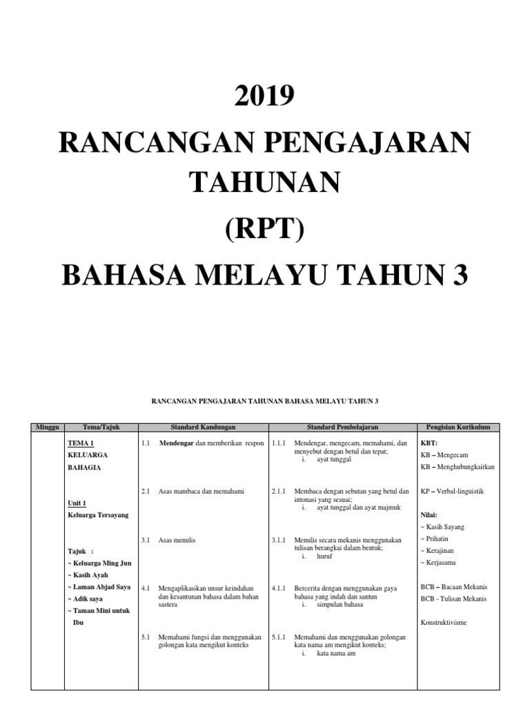 Rpt Bm Thn 3 2019 Pdf