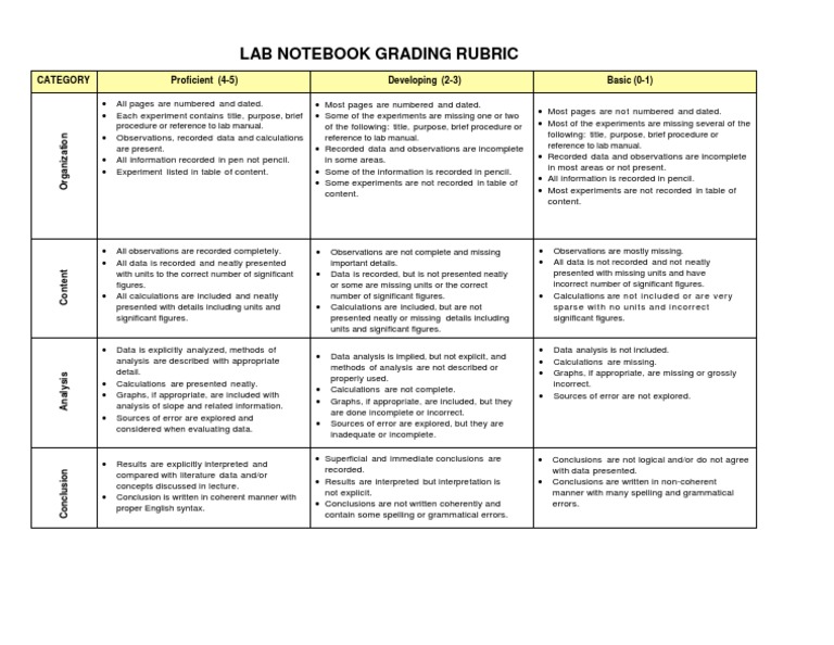 Lab Notebook Grading Rubric Category Proficient (45) Developing (23