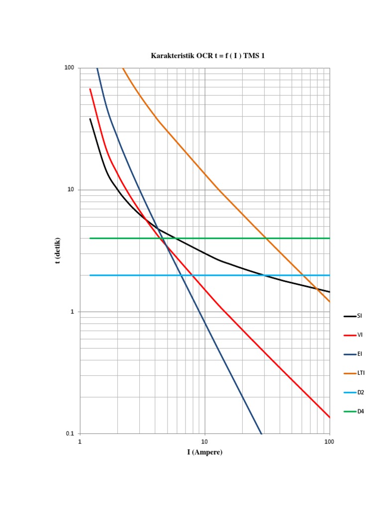 Karakteristik OCR T F (I) TMS 1 | PDF