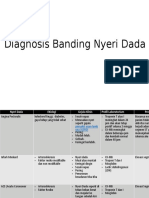 Diagnosis Banding Nyeri Dada