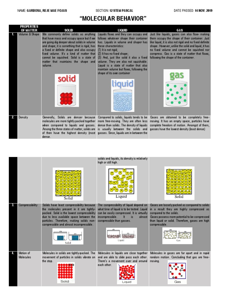 Are Most Liquids Denser Than Solids? Exploring Density Differences