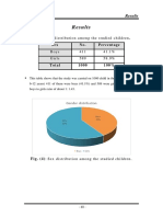 Results: Table (5) : Sex Distribution Among The Studied Children. Sex No. Percentage