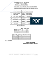 M.Sc. - Maths - Mathematics & Sc. Computing - Placement Data For The Year 2017-18 Page No. 1